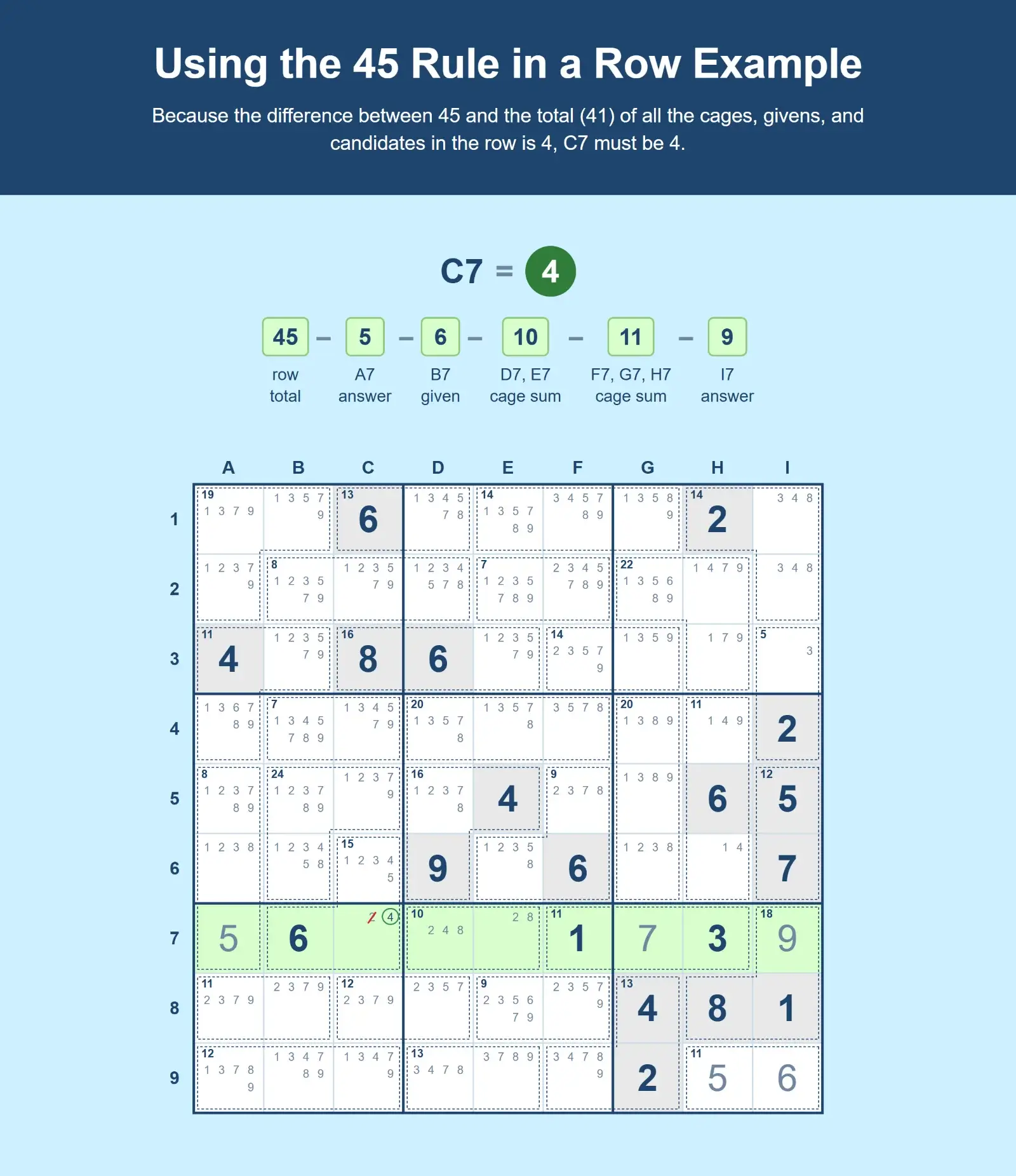 Sudoku grid example showing how to use the 45 Rule for Sudoku in a row